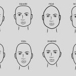 Face-Shape